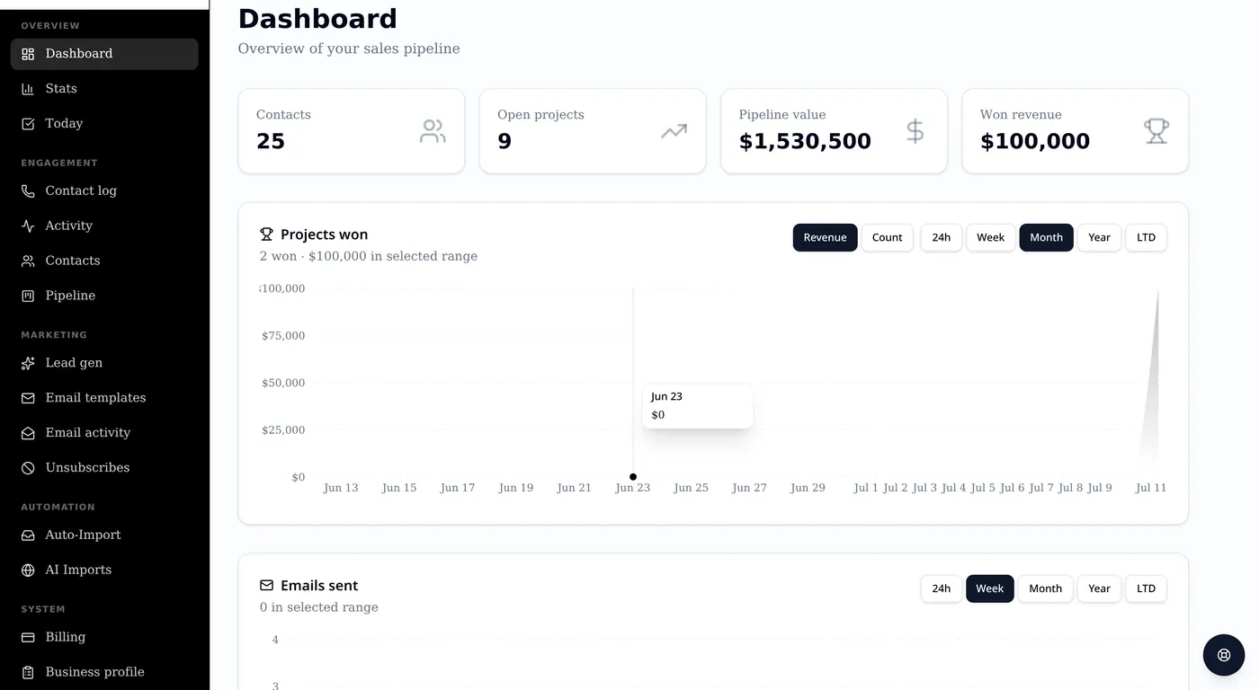 Salengine.io dashboard preview